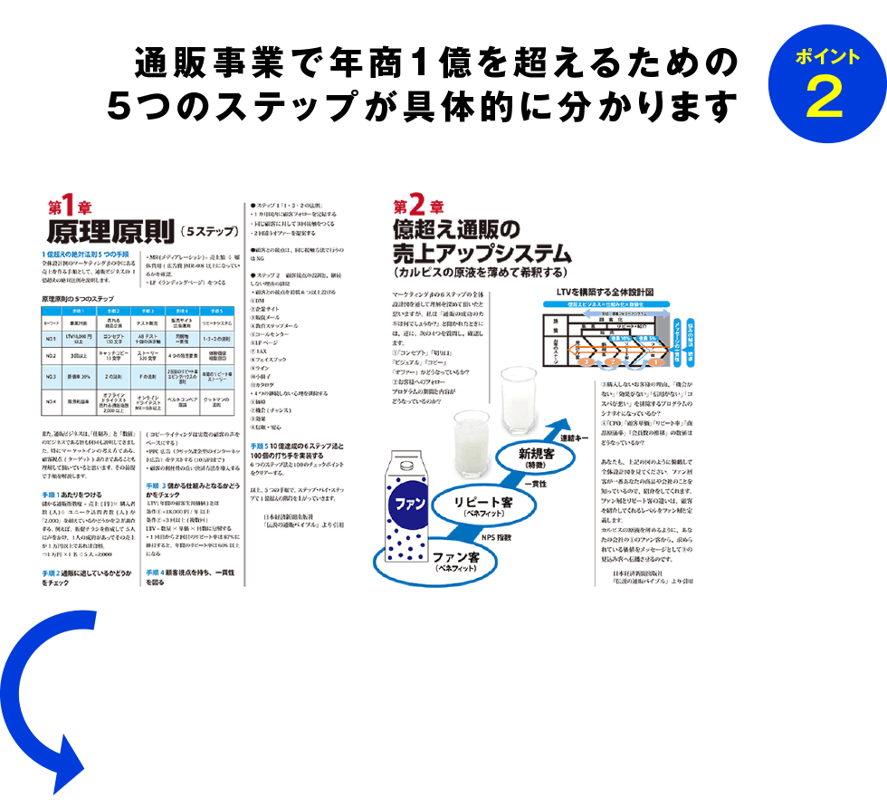 年商1億円の通販事業立ち上げガイドブック無料プレゼント